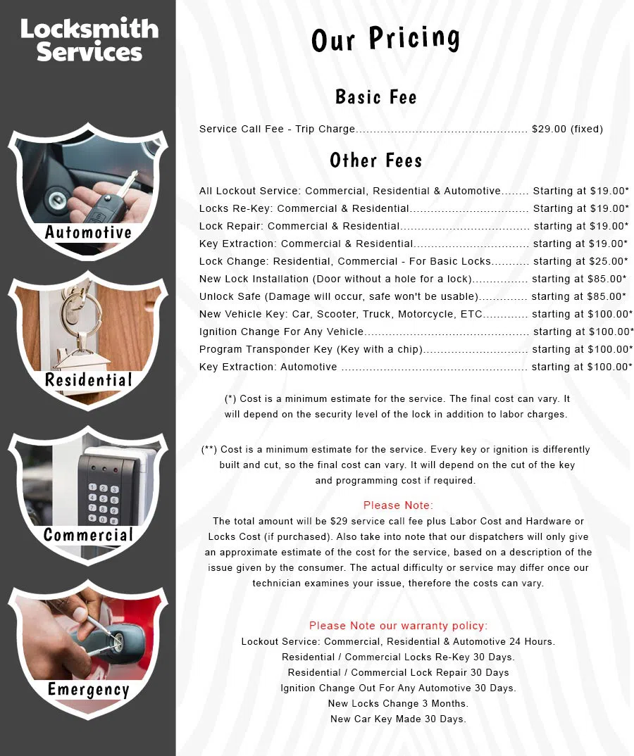 All County Locksmith Store Haworth, NJ 201-762-6434